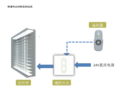 中空百叶窗